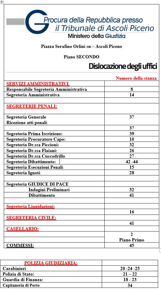 dislocazione degli uffici.JPG