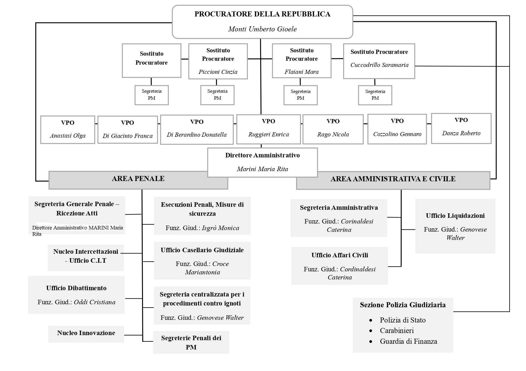 organigramma Procura esteso_page-0002.jpg